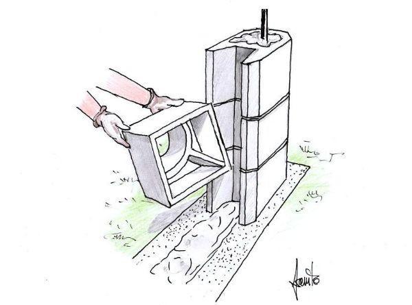 Posa del mattone traforato nella scanalatura del pilastro